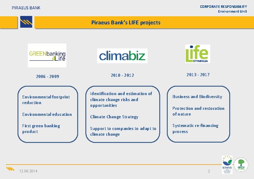 CORPORATE RESPONSIBILITY Environment Unit Piraeus Bank’s LIFE projects 2006 - 2009 2010 - 2012