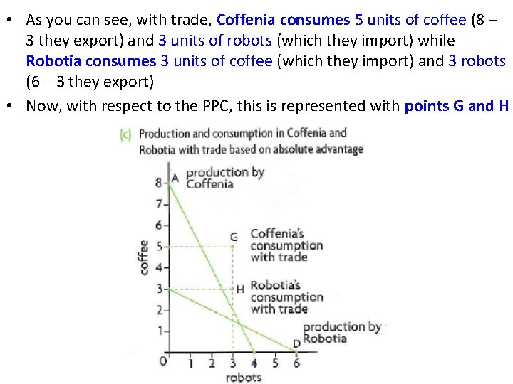  • As you can see, with trade, Coffenia consumes 5 units of coffee