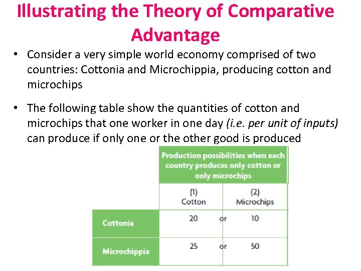 Illustrating the Theory of Comparative Advantage • Consider a very simple world economy comprised