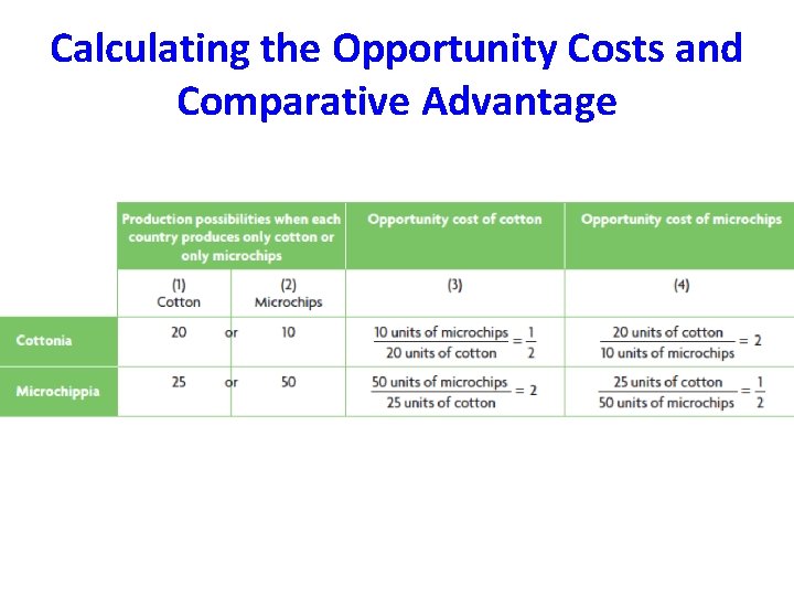 Calculating the Opportunity Costs and Comparative Advantage 