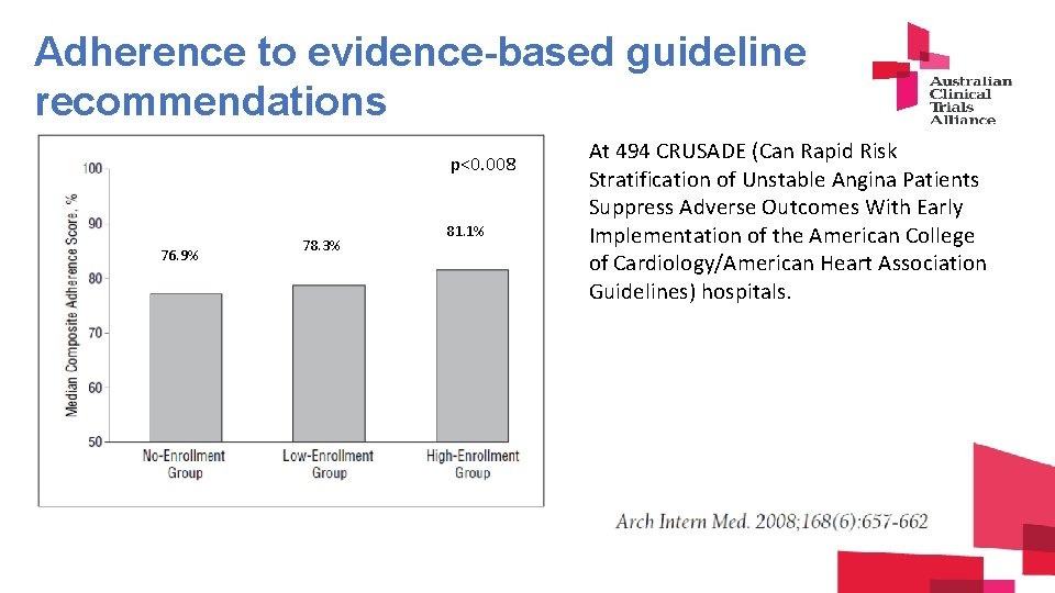 Adherence to evidence-based guideline recommendations p<0. 008 76. 9% 78. 3% 81. 1% At