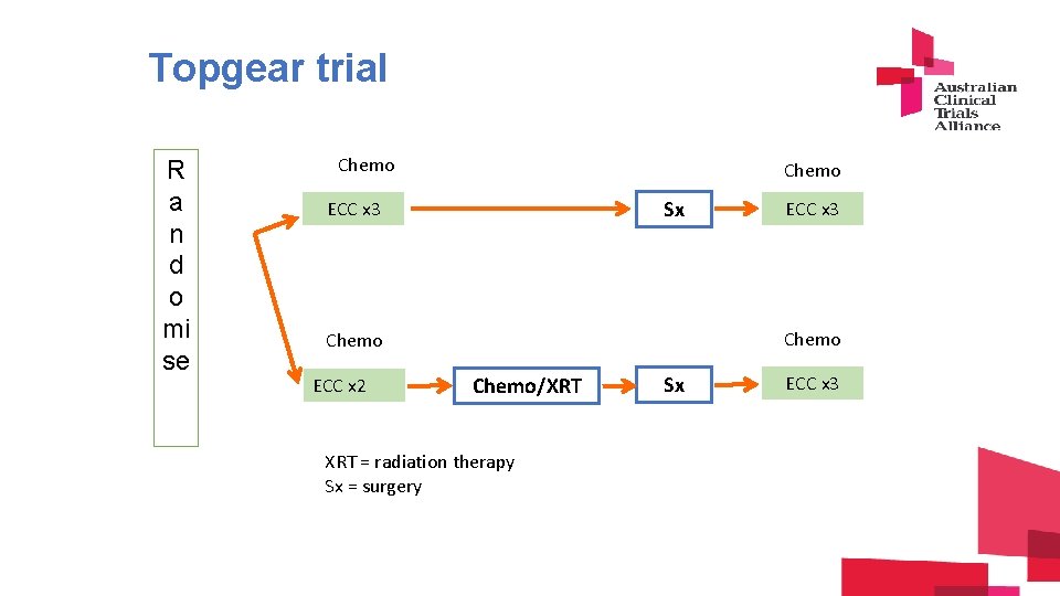 Topgear trial R a n d o mi se Chemo Sx ECC x 3