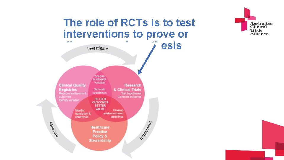 The role of RCTs is to test interventions to prove or disprove an hypothesis