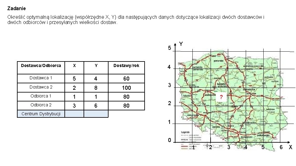 Zadanie Określić optymalną lokalizację (współrzędne X, Y) dla następujących danych dotyczące lokalizacji dwóch dostawców