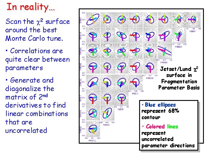 In reality… Scan the 2 surface around the best Monte Carlo tune. • Correlations