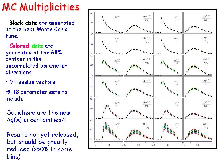 MC Multiplicities • Black dots are generated at the best Monte Carlo tune. •