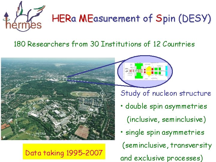 HERa MEasurement of Spin (DESY) 180 Researchers from 30 Institutions of 12 Countries Study