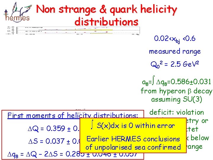 Non strange & quark helicity distributions 0. 02<xbj <0. 6 measured range Q 02