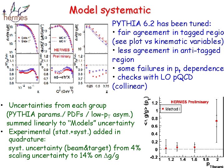 Model systematic PYTHIA 6. 2 has been tuned: • fair agreement in tagged region