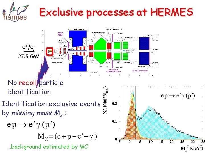 Exclusive processes at HERMES e+/e 27. 5 Ge. V No recoil particle identification Identification