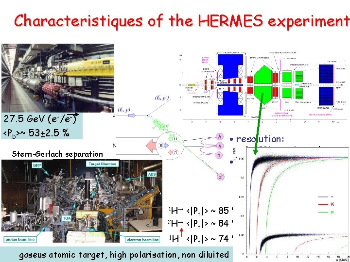 Characteristiques of the HERMES experiment 27. 5 Ge. V (e+/e-) <Pb>~ 53± 2. 5