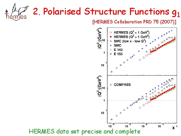 2. Polarised Structure Functions g 1 [HERMES Collaboration PRD 75 (2007)] HERMES data set