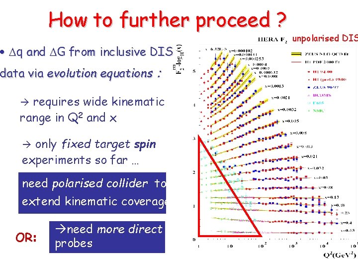 How to further proceed ? • q and G from inclusive DIS data via