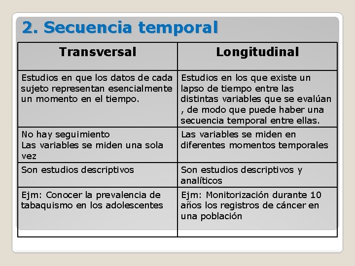 2. Secuencia temporal Transversal Longitudinal Estudios en que los datos de cada Estudios en