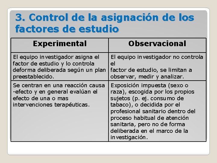3. Control de la asignación de los factores de estudio Experimental Observacional El equipo