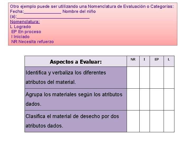 Otro ejemplo puede ser utilizando una Nomenclatura de Evaluación o Categorías: Fecha: ________ Nombre