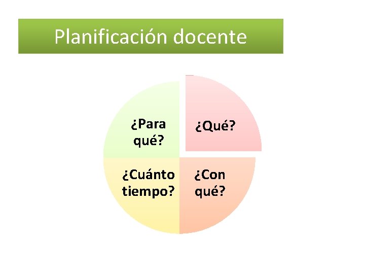 Planificación docente ¿Para qué? ¿Cuánto tiempo? ¿Qué? ¿Con qué? 