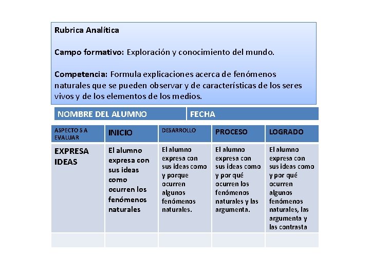 Rubrica Analítica Campo formativo: Exploración y conocimiento del mundo. Competencia: Formula explicaciones acerca de