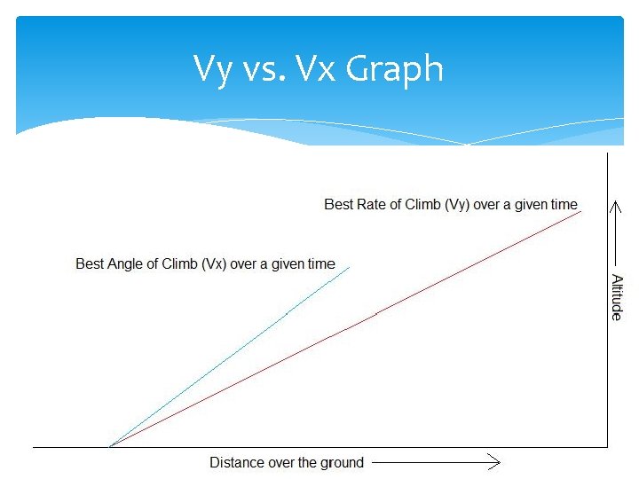 Vy vs. Vx Graph 