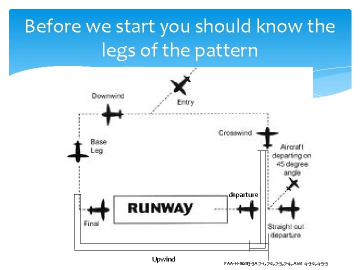 Before we start you should know the legs of the pattern departure Upwind FAA-H-8083