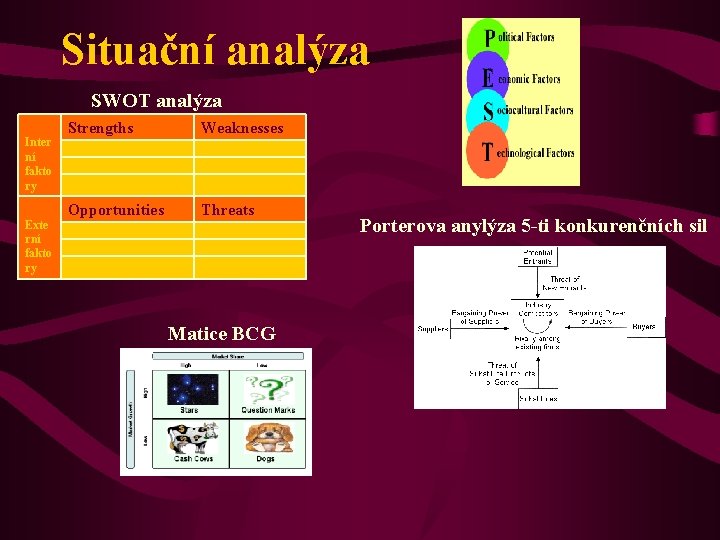 Situační analýza SWOT analýza Inter ní fakto ry Exte rní fakto ry Strengths Weaknesses
