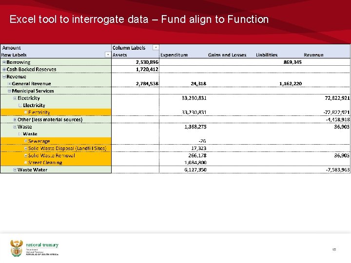 Excel tool to interrogate data – Fund align to Function 15 