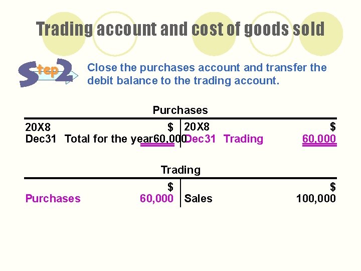 Trading account and cost of goods sold tep Close the purchases account and transfer