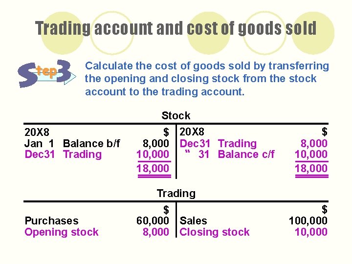 Trading account and cost of goods sold tep Calculate the cost of goods sold