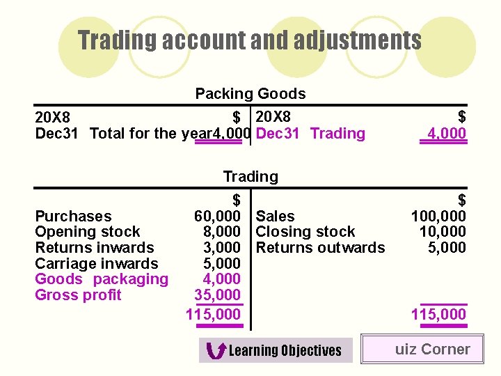 Trading account and adjustments Packing Goods 20 X 8 $ 20 X 8 Dec