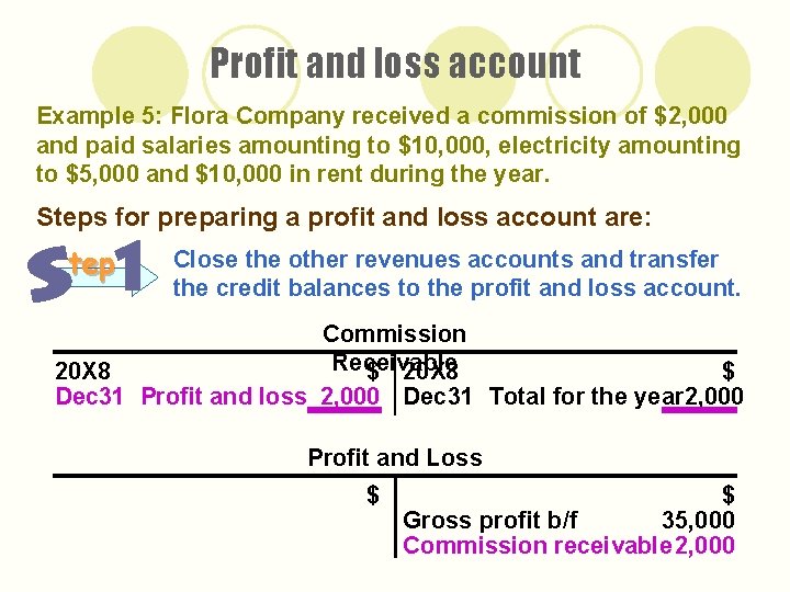 Profit and loss account Example 5: Flora Company received a commission of $2, 000