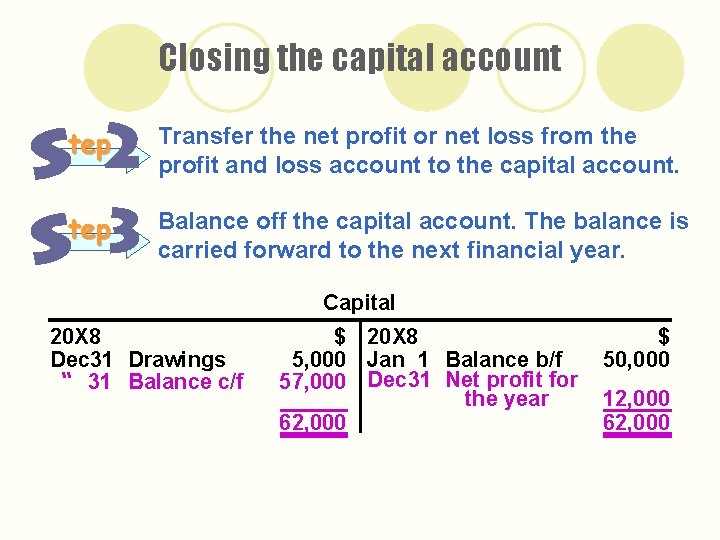 Closing the capital account tep Transfer the net profit or net loss from the