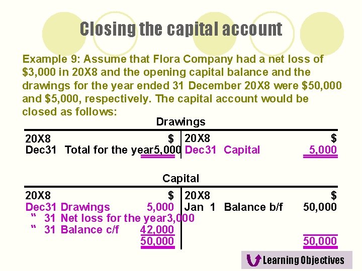 Closing the capital account Example 9: Assume that Flora Company had a net loss