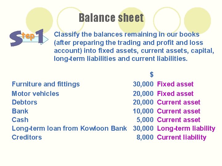 Balance sheet tep Classify the balances remaining in our books (after preparing the trading