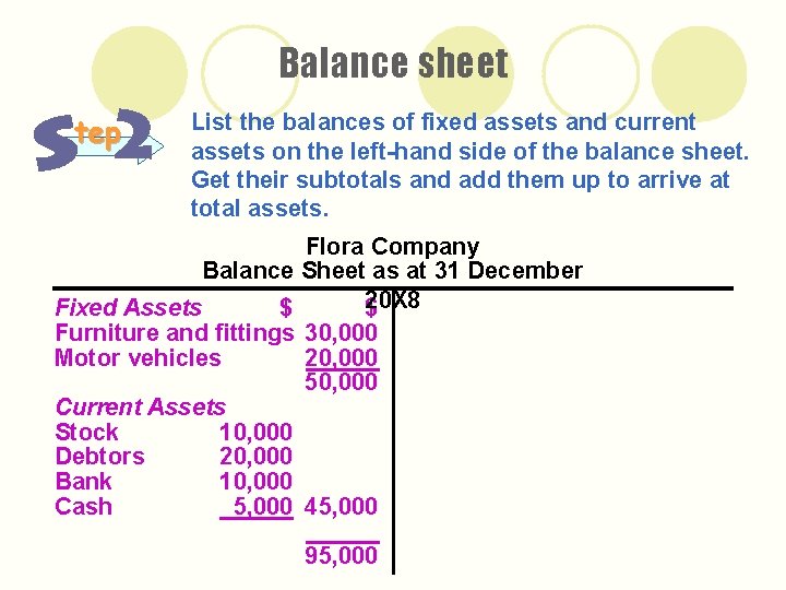 Balance sheet tep List the balances of fixed assets and current assets on the