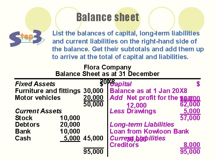 Balance sheet tep List the balances of capital, long-term liabilities and current liabilities on