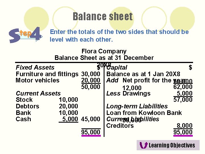 Balance sheet tep Enter the totals of the two sides that should be level