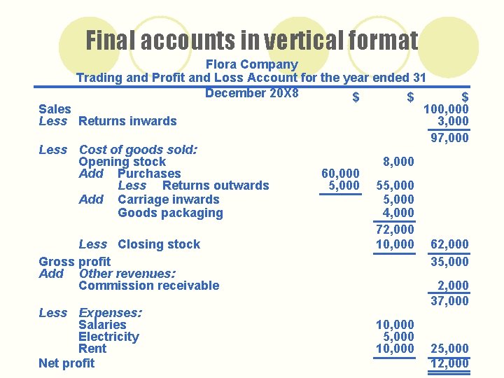 Final accounts in vertical format Flora Company Trading and Profit and Loss Account for