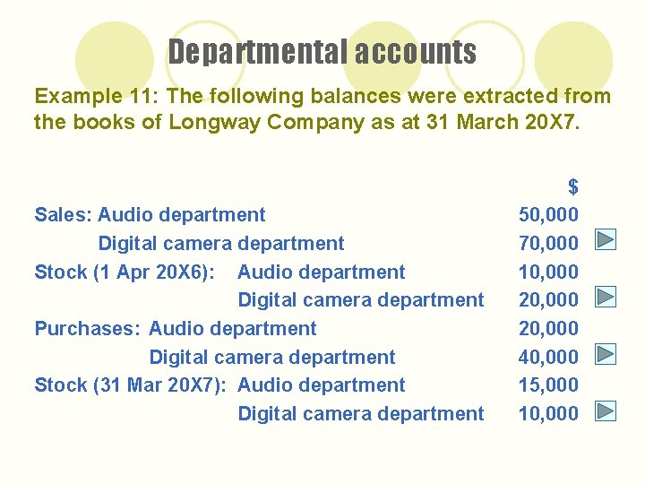 Departmental accounts Example 11: The following balances were extracted from the books of Longway