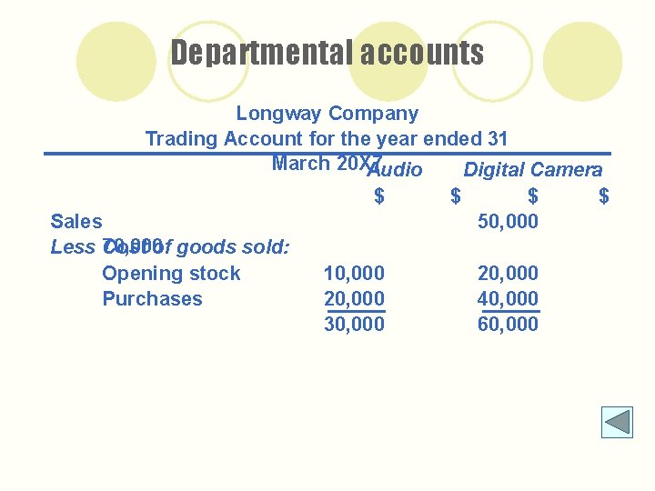 Departmental accounts Longway Company Trading Account for the year ended 31 March 20 X