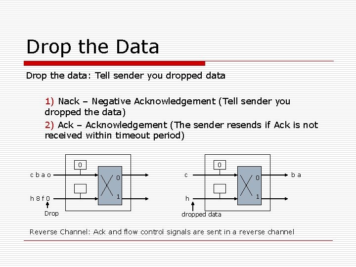 Drop the Data Drop the data: Tell sender you dropped data 1) Nack –