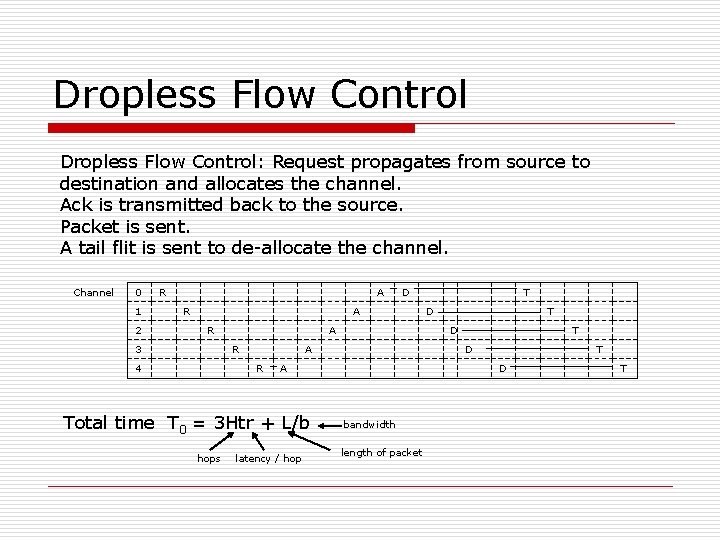 Dropless Flow Control: Request propagates from source to destination and allocates the channel. Ack