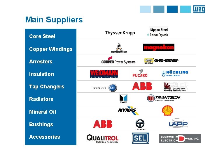 Main Suppliers Core Steel Copper Windings Arresters Insulation Tap Changers Radiators Mineral Oil Bushings