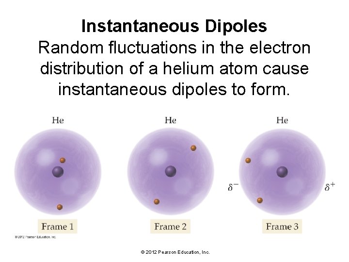 Instantaneous Dipoles Random fluctuations in the electron distribution of a helium atom cause instantaneous