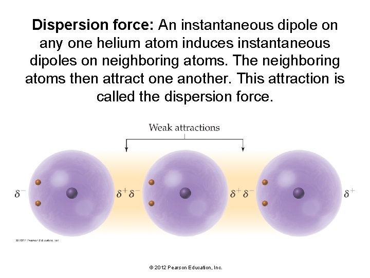 Dispersion force: An instantaneous dipole on any one helium atom induces instantaneous dipoles on