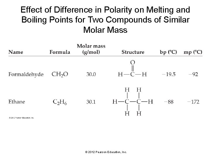 Effect of Difference in Polarity on Melting and Boiling Points for Two Compounds of