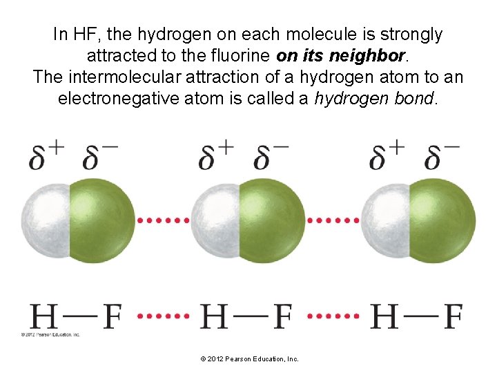 In HF, the hydrogen on each molecule is strongly attracted to the fluorine on