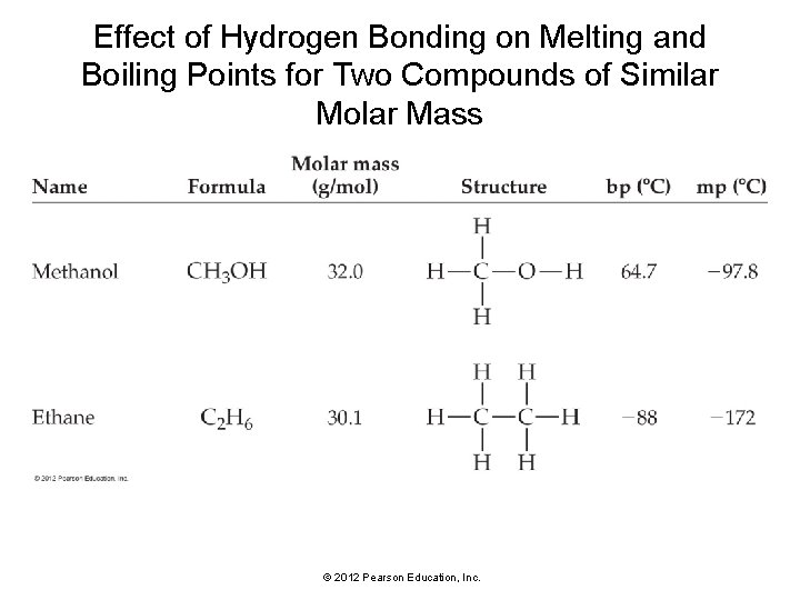 Effect of Hydrogen Bonding on Melting and Boiling Points for Two Compounds of Similar