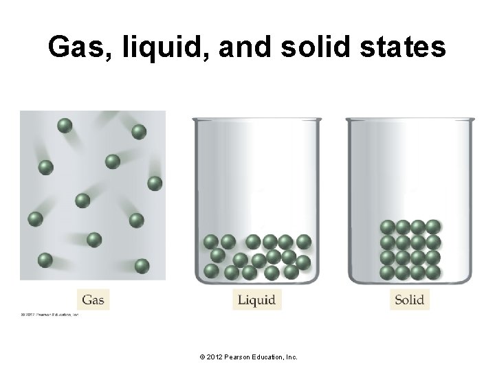 Gas, liquid, and solid states © 2012 Pearson Education, Inc. 