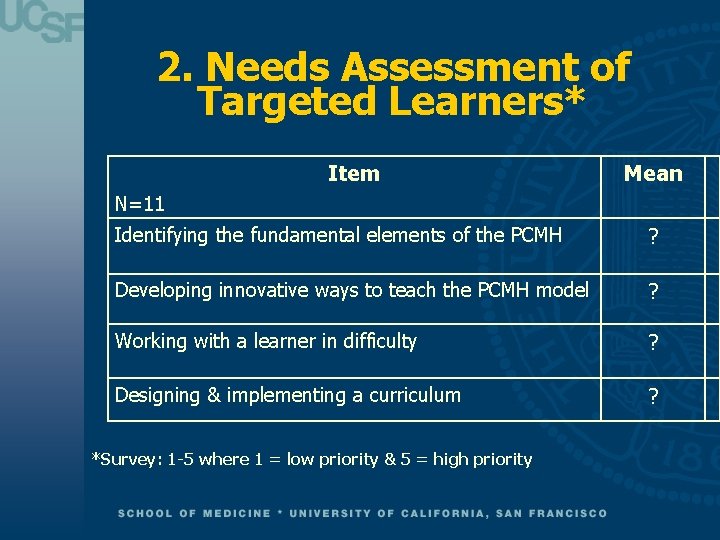 Teaching the New Model to Residency Faculty Addressing