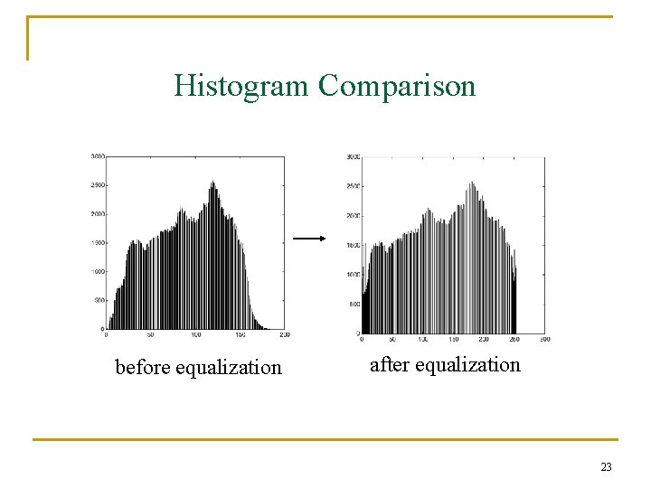 Histogram Comparison before equalization after equalization 23 